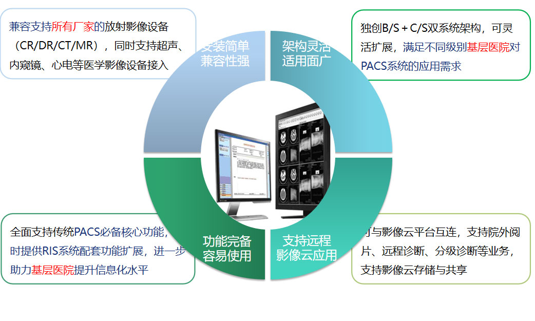 德赢(中国)PACS系统